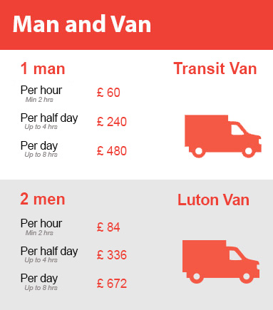 Amazing Prices on Man and Van Services in Cranford